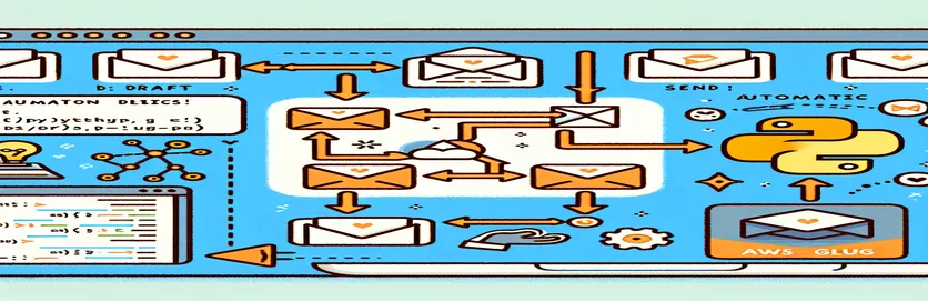 Ghid de automatizare a e-mailului Python AWS Glue