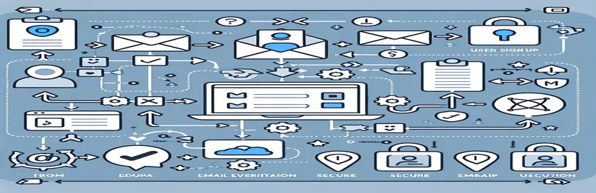Using JavaScript to Implement User Signup with Email Verification and Secure Data Handling