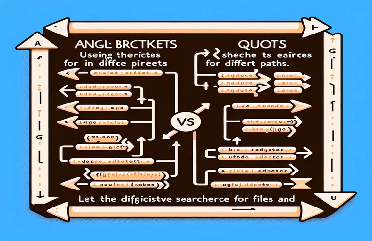 Knowing When to Use Angle Brackets vs. Quotations in C++ Incorporate Directives