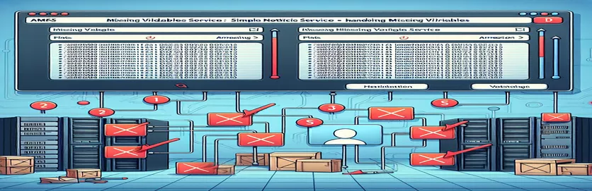AWS SNS for SES のテンプレート化されたメールで欠落している変数を処理する