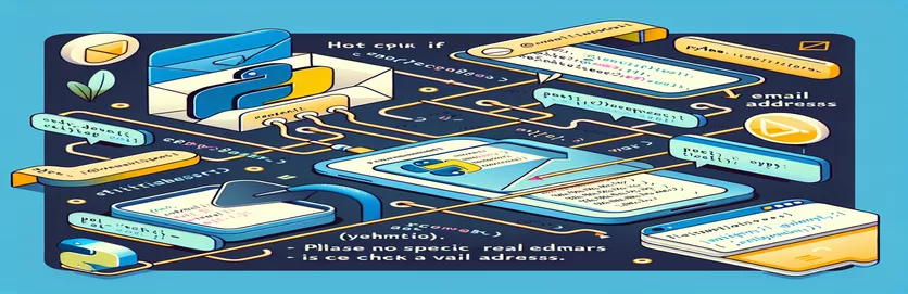 Hướng dẫn Python để kiểm tra tính hợp lệ của email trên Gmail