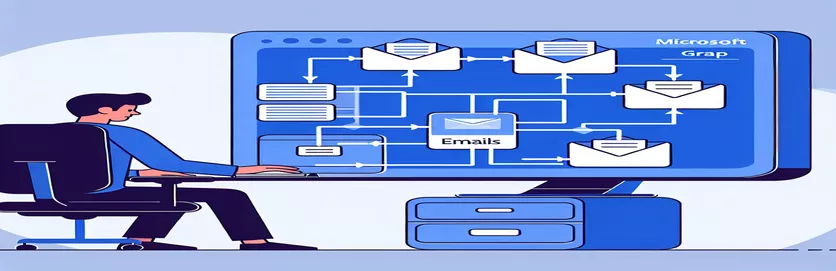 Få tilgang til undermappe-e-poster med Microsoft Graph API