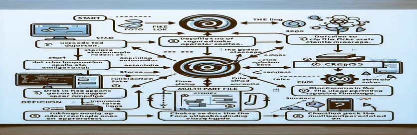 Усунення помилки MultipartFile у Spring Framework під час завантаження зображень