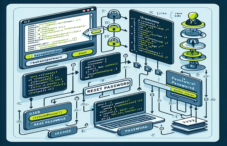 Password Resets in PHP with Username