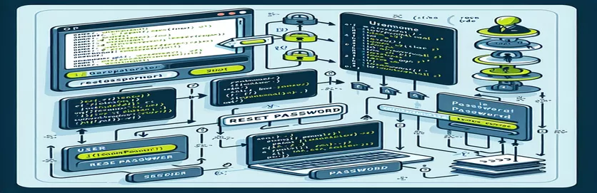 Password Resets in PHP with Username