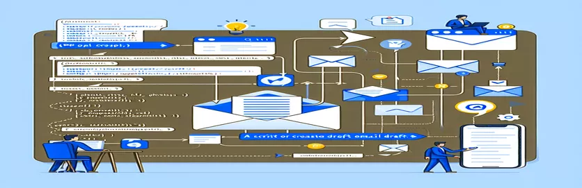 Outlook Taslak E-postaları Oluşturmak için PHP Komut Dosyası Kılavuzu