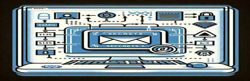 إعداد البريد الإلكتروني في MWAA باستخدام الأسرار