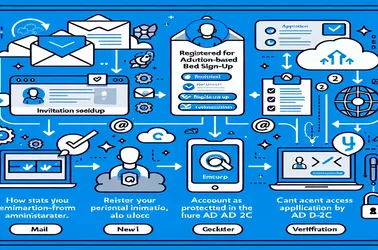Azure AD B2C அழைப்பிதழ் அடிப்படையிலான பதிவுசெய்தல் வழிகாட்டி