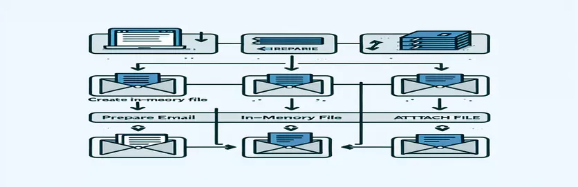 Laravel च्या ईमेल कार्यक्षमतेसह इन-मेमरी फाइल्स संलग्न करणे