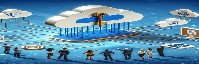 Putting Azure AD B2C into Practice with Multi-Factor Solutions