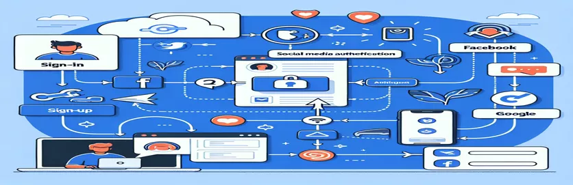 Menjemput Pengguna dengan Supabase: Mengintegrasikan Penyedia Auth Sosial