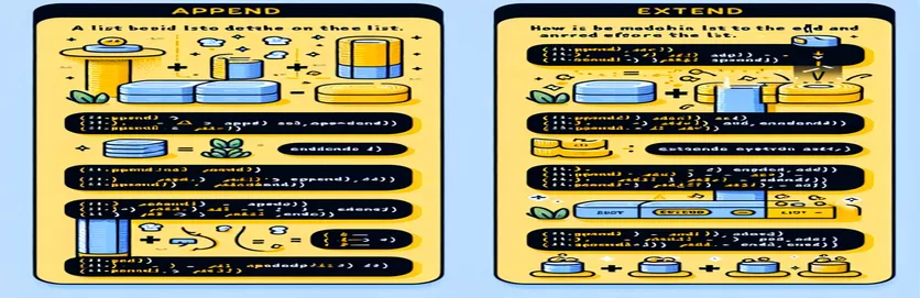 Compreendendo o uso de append() vs extend() em listas Python