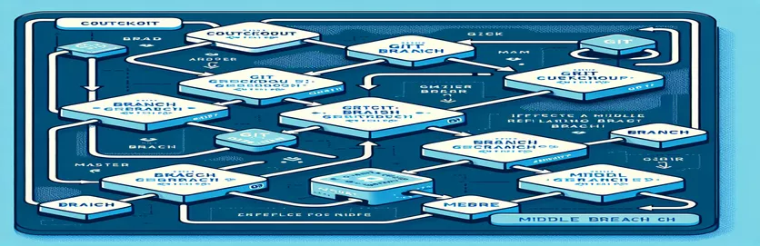 在 Git 中创建中间分支的指南