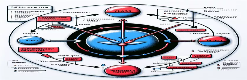 Κατανόηση της Έγχυσης Εξάρτησης σε Μοτίβα Σχεδίασης