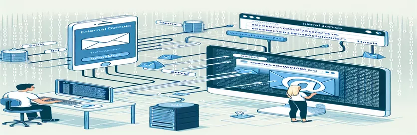 Configure o envio de e-mails através de um domínio externo